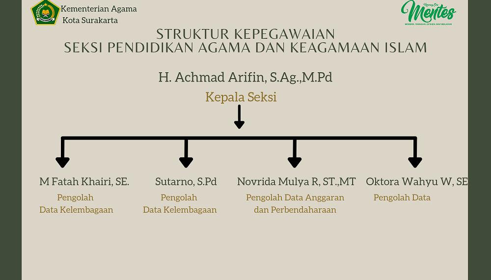 Struktur Pegawai