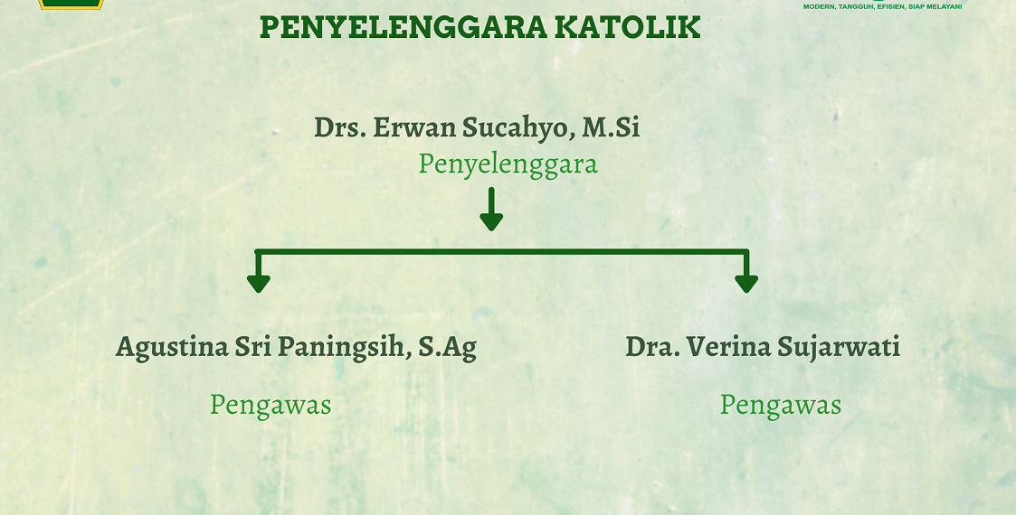 Susunan Pegawai