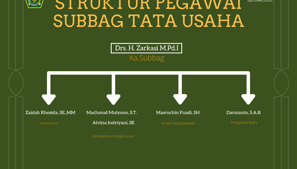 Struktur Pegawai Subbag Tata Usaha