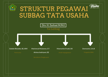Struktur Pegawai Subbag Tata Usaha