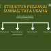 Struktur Pegawai Subbag Tata Usaha