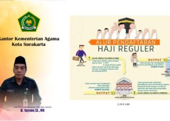 Alur Pendaftaran Calon Jamaah Ibadah Haji
