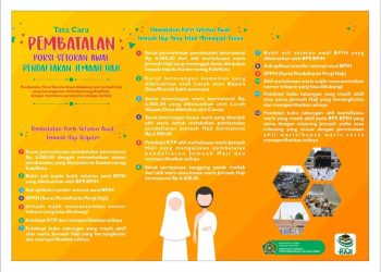 Pembatalan Porsi Setoran Awal