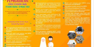 Pembatalan Porsi Setoran Awal