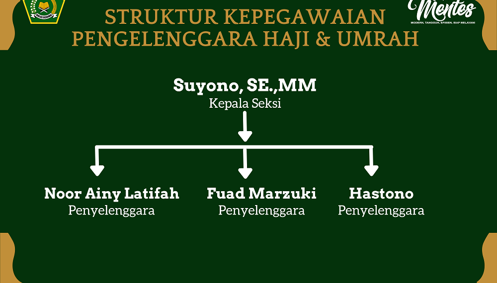 Struktur Kepegawaian Seksi Penyelenggaraan Haji dan Umroh