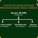 Struktur Kepegawaian Seksi Penyelenggaraan Haji dan Umroh
