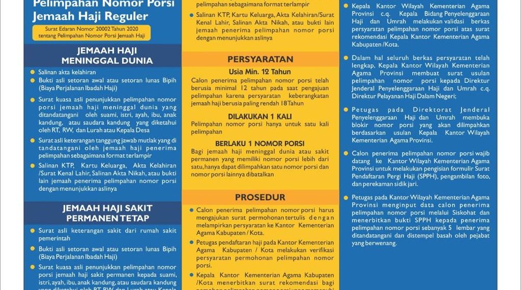 Pelimpahan No Porsi Haji Reguler
