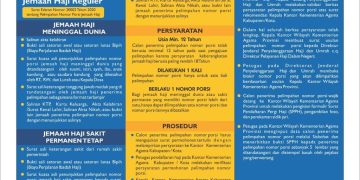 Pelimpahan No Porsi Haji Reguler