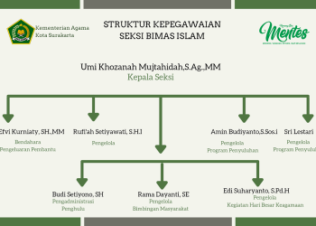 Struktur Kepegawaian Bimas Islam
