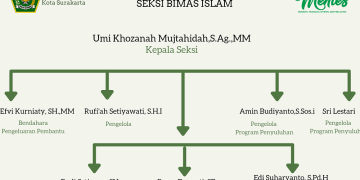 Struktur Kepegawaian Bimas Islam