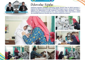 Skrinning Anemia Siswa MTsN Surakarta 1 sebagai Upaya Deteksi Kesehatan Sejak Dini