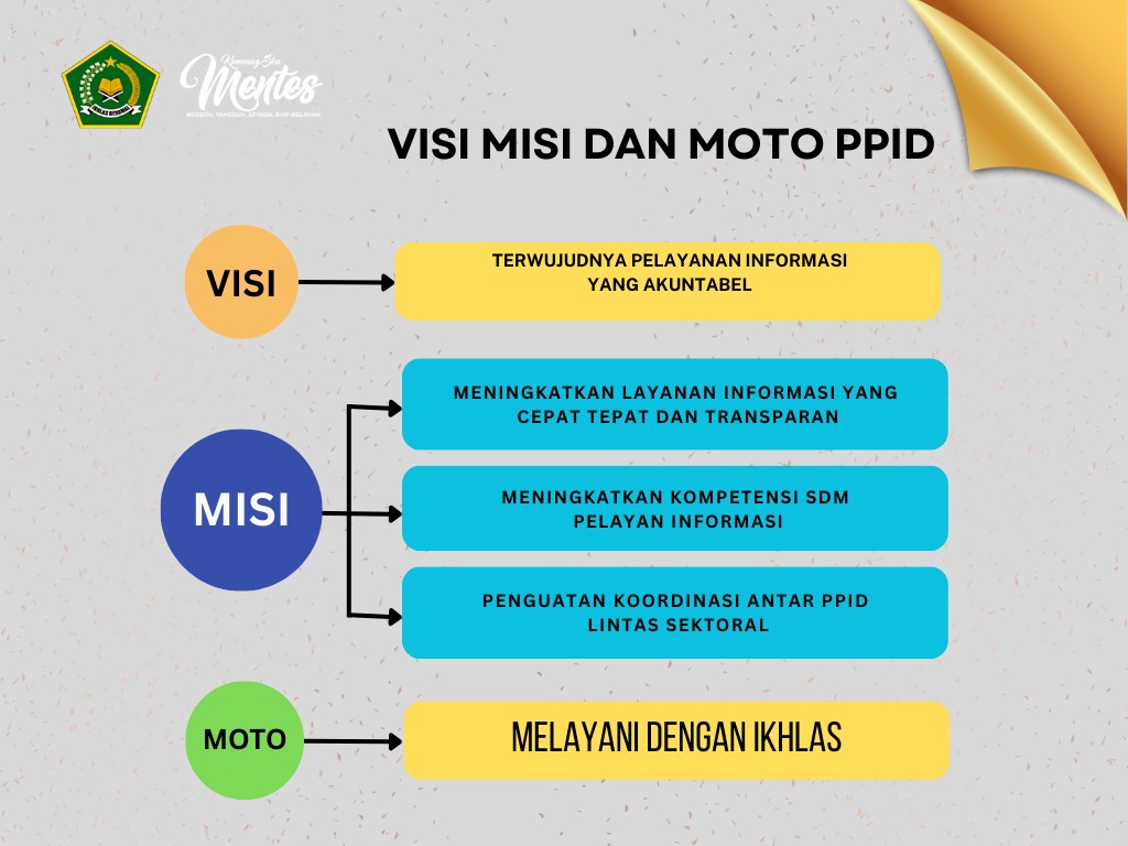Visi, Misi, dan Motto PPID
