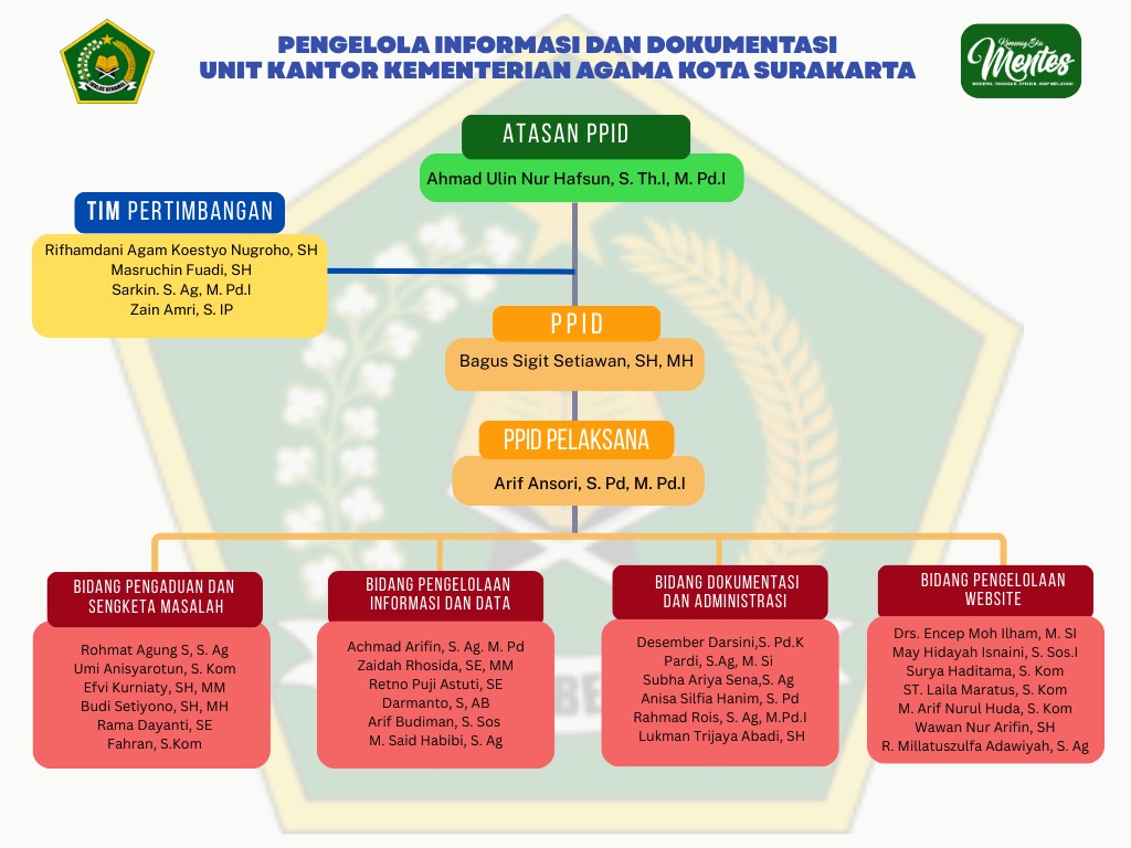 Struktur Organisasi PPID